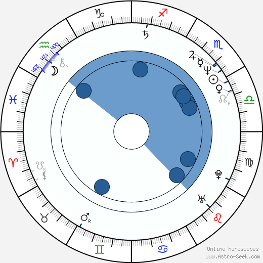 Pilar Rahola wikipedia, horoscope, astrology, instagram