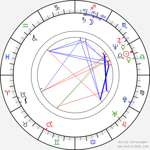 Raymond Ley birth chart, Raymond Ley astro natal horoscope, astrology