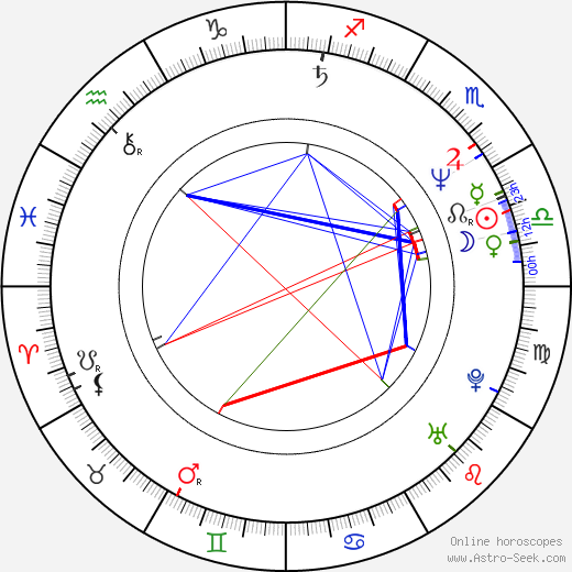 Reijo Mäki birth chart, Reijo Mäki astro natal horoscope, astrology
