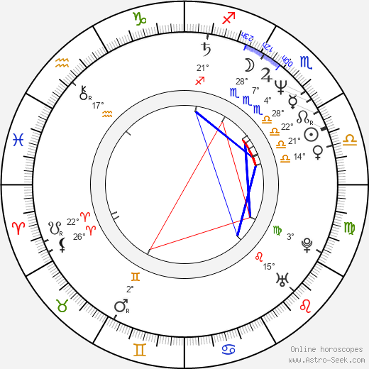 Renée Jones birth chart, biography, wikipedia 2024, 2025