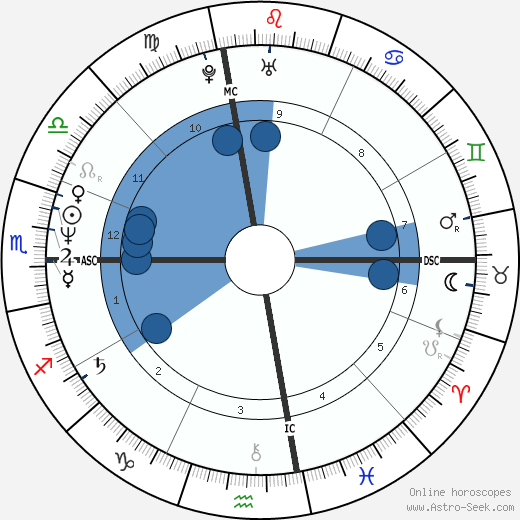Rogério Samora wikipedia, biography, birth chart, instagram Rogério Samora wikipedia, horoscope, astrology, instagram