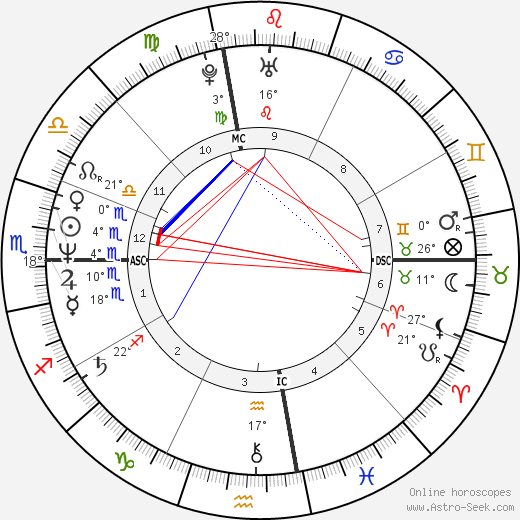 Rogério Samora birth chart, biography, wikipedia 2024, 2025
