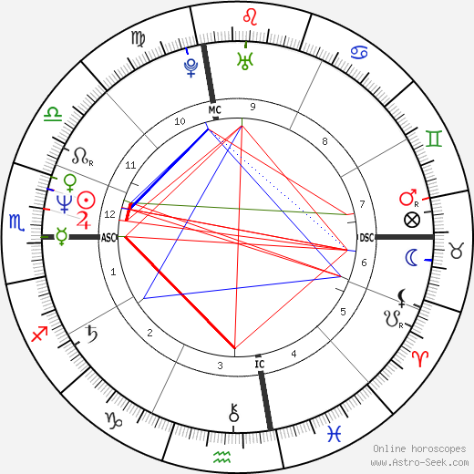 Rogério Samora birth chart, Rogério Samora astro natal horoscope, astrology