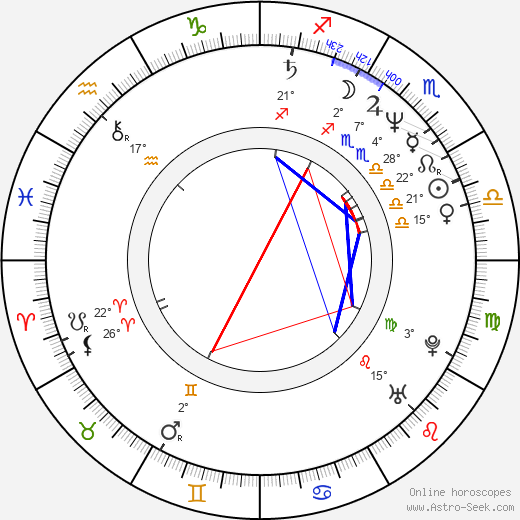 Ron Anderson birth chart, biography, wikipedia 2024, 2025
