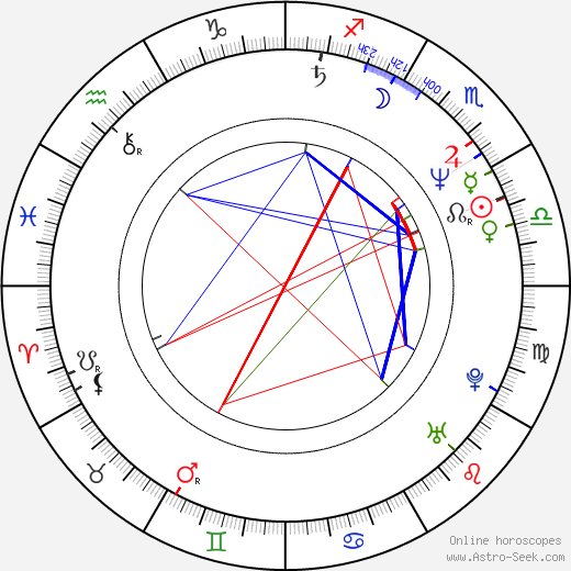 Ron Anderson birth chart, Ron Anderson astro natal horoscope, astrology