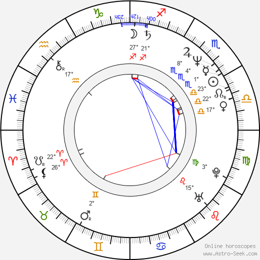Sandra Mozarowsky birth chart, biography, wikipedia 2024, 2025