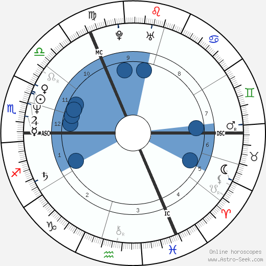 Simon Le Bon Oroscopo, astrologia, Segno, zodiac, Data di nascita, instagram