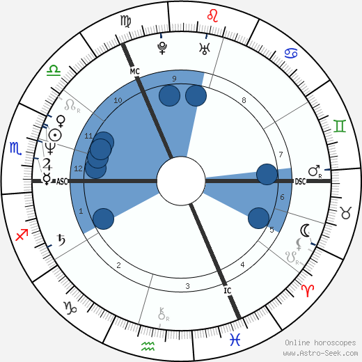 Simon Le Bon wikipedia, biography, birth chart, instagram Simon Le Bon wikipedia, horoscope, astrology, instagram