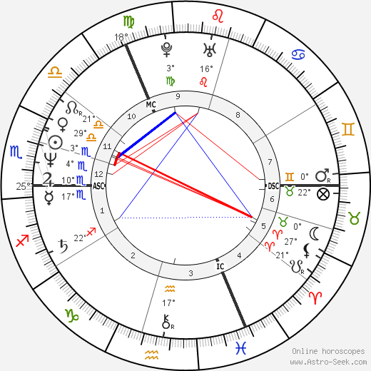 Simon Le Bon birth chart, biography, wikipedia 2024, 2025