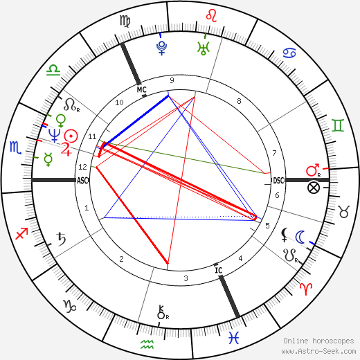 Simon Le Bon birth chart, Simon Le Bon astro natal horoscope, astrology