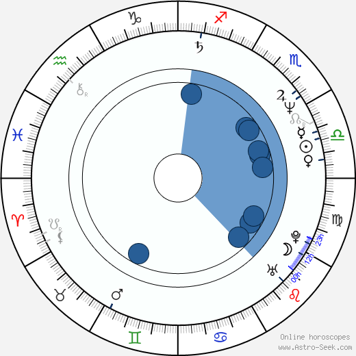 Srdjan Saper horoscope, astrology, sign, zodiac, date of birth, instagram