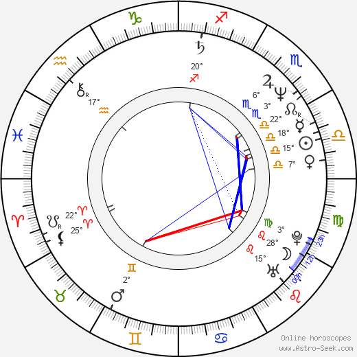 Srdjan Saper birth chart, biography, wikipedia 2023, 2024