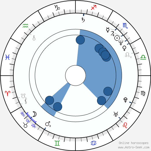 Stanislav Lehký wikipedia, horoscope, astrology, instagram