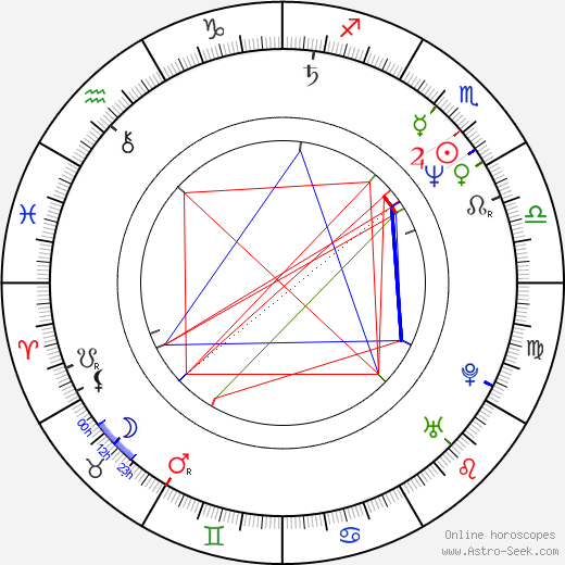 Stanislav Lehký birth chart, Stanislav Lehký astro natal horoscope, astrology