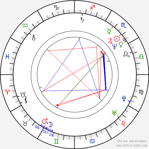 Stefan Dennis birth chart, Stefan Dennis astro natal horoscope, astrology