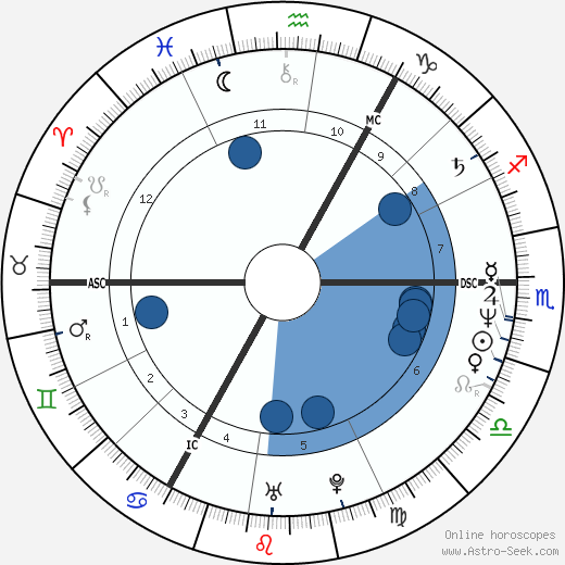 Stefan Gwildis wikipedia, horoscope, astrology, instagram