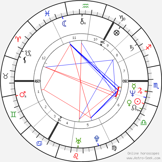Stefan Gwildis birth chart, Stefan Gwildis astro natal horoscope, astrology