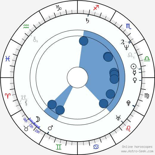 Stephen Hopkins Oroscopo, astrologia, Segno, zodiac, Data di nascita, instagram