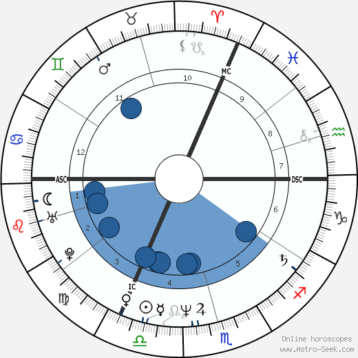 Sunnyi Melles wikipedia, biography, birth chart, instagram Sunnyi Melles wikipedia, horoscope, astrology, instagram