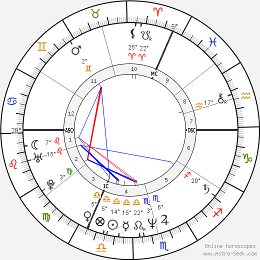 Sunnyi Melles birth chart, biography, wikipedia 2024, 2025