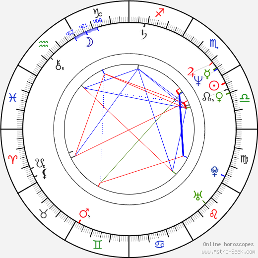 Susanne Häusler birth chart, Susanne Häusler astro natal horoscope, astrology