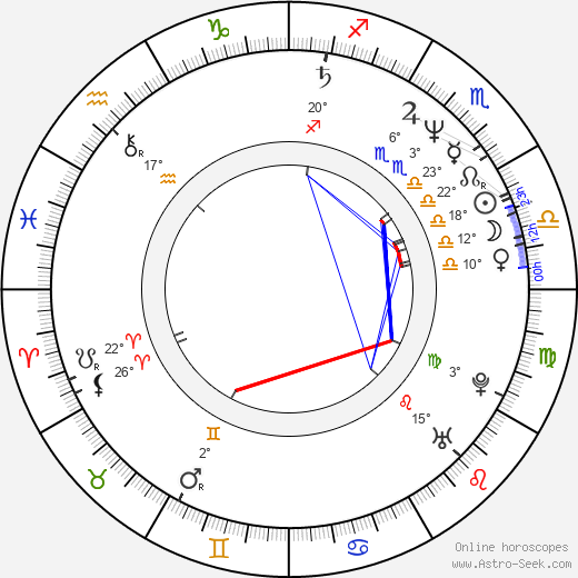 Sylva Sequensová birth chart, biography, wikipedia 2024, 2025