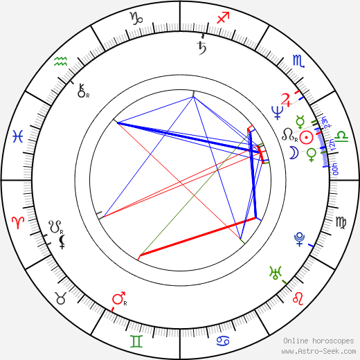 Sylva Sequensová birth chart, Sylva Sequensová astro natal horoscope, astrology