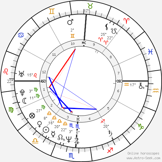 Tanya Tucker birth chart, biography, wikipedia 2023, 2024