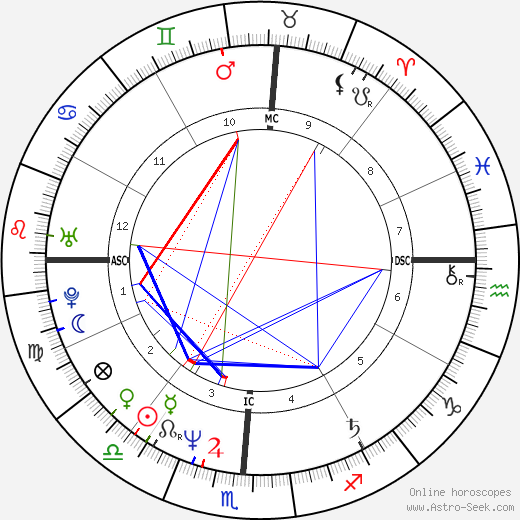 Tanya Tucker birth chart, Tanya Tucker astro natal horoscope, astrology