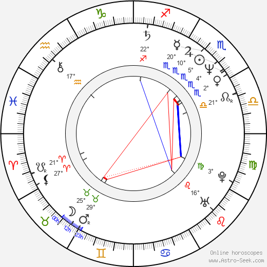 Teppo Turkki birth chart, biography, wikipedia 2023, 2024