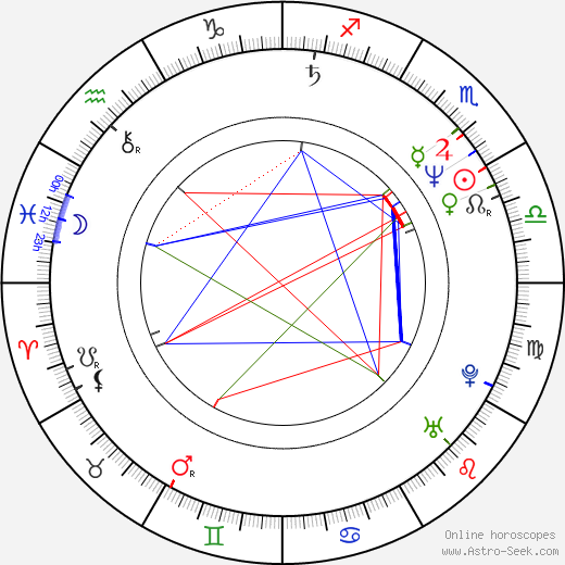 Thierry van Werveke birth chart, Thierry van Werveke astro natal horoscope, astrology