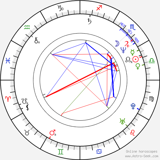 Thomas Dolby birth chart, Thomas Dolby astro natal horoscope, astrology