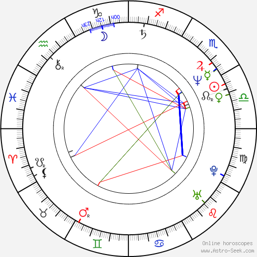 Thomas Hearns birth chart, Thomas Hearns astro natal horoscope, astrology