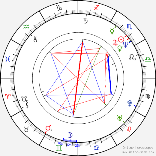 Tim Boggs birth chart, Tim Boggs astro natal horoscope, astrology