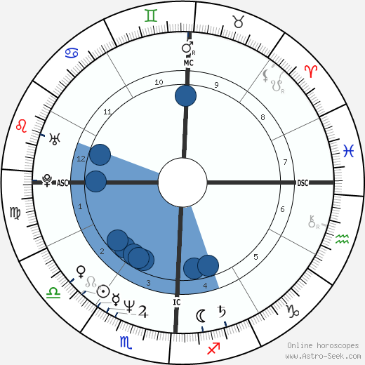 Tim Robbins wikipedia, horoscope, astrology, instagram