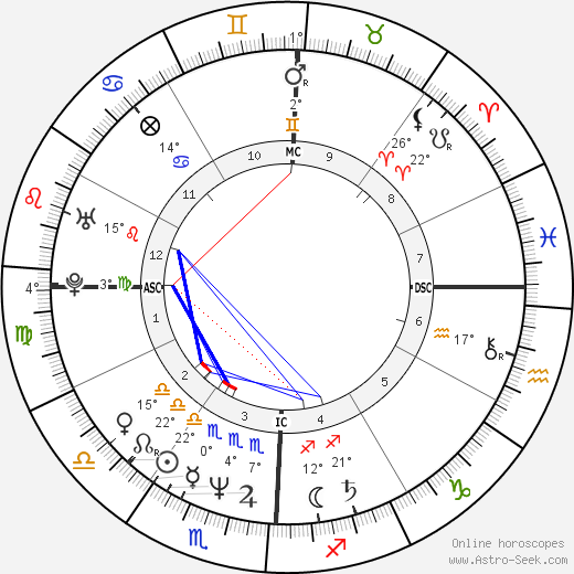 Tim Robbins birth chart, biography, wikipedia 2024, 2025