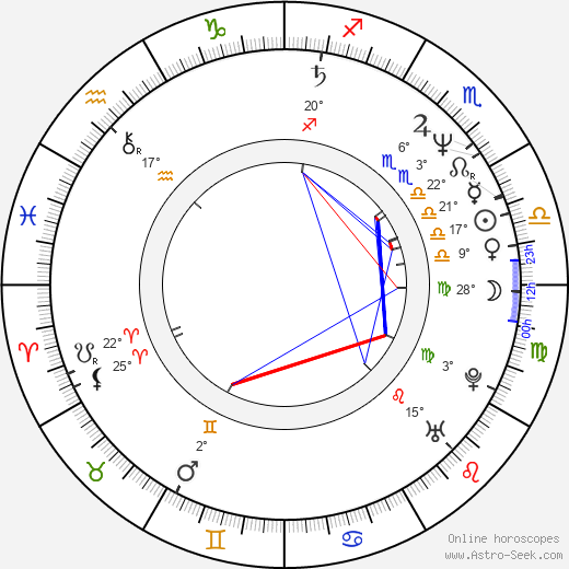 Tony Moore birth chart, biography, wikipedia 2023, 2024