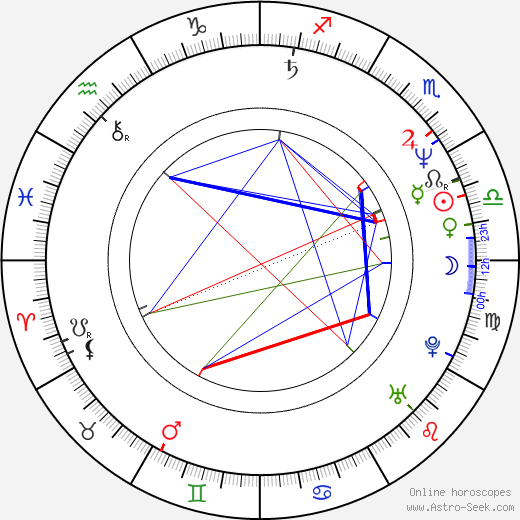 Tony Moore birth chart, Tony Moore astro natal horoscope, astrology