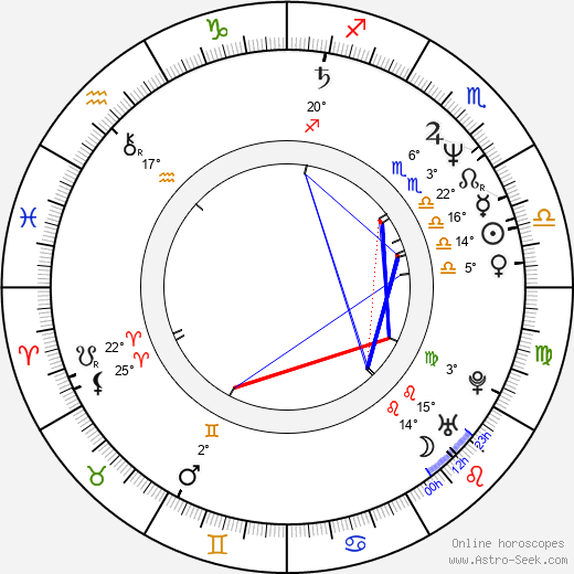 Ursula von der Leyen birth chart, biography, wikipedia 2024, 2025