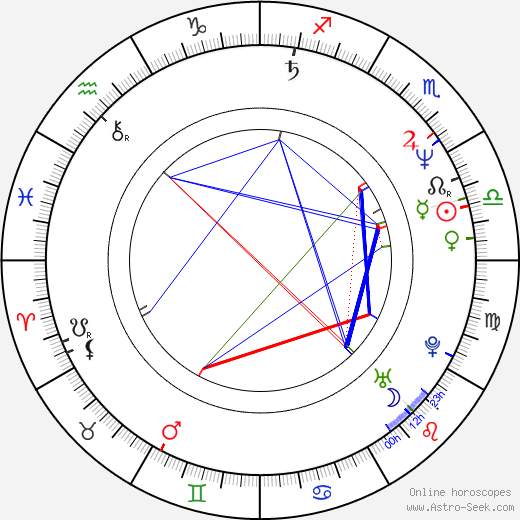 Ursula von der Leyen birth chart, Ursula von der Leyen astro natal horoscope, astrology
