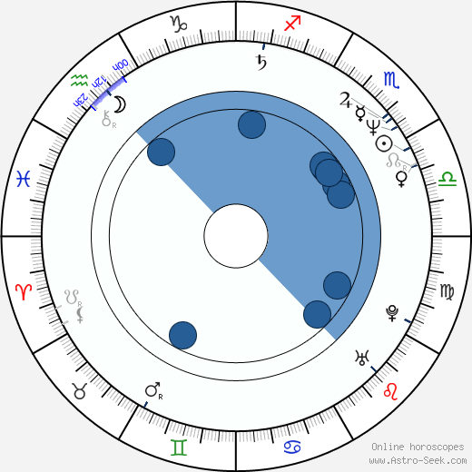 Valerie Faris horoscope, astrology, sign, zodiac, date of birth, instagram