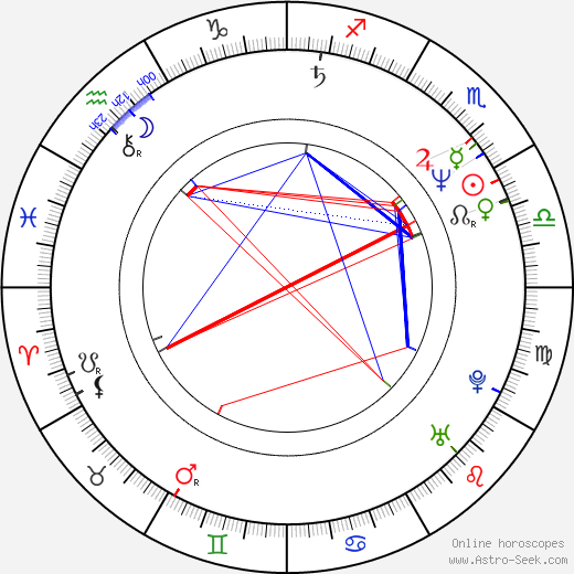 Valerie Faris birth chart, Valerie Faris astro natal horoscope, astrology