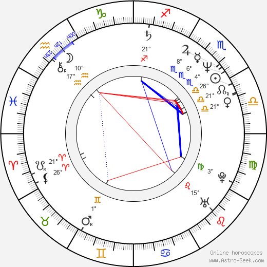 Viggo Mortensen birth chart, biography, wikipedia 2024, 2025