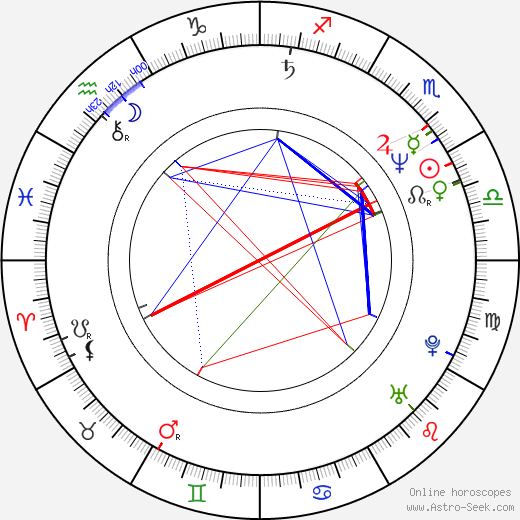 Viggo Mortensen birth chart, Viggo Mortensen astro natal horoscope, astrology