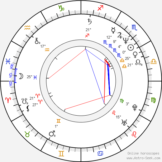 Vladimir Penev birth chart, biography, wikipedia 2024, 2025
