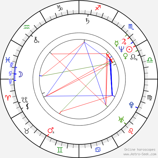 Vladimir Penev birth chart, Vladimir Penev astro natal horoscope, astrology