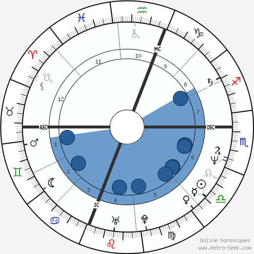 Wendy Makkena wikipedia, biography, birth chart, instagram Wendy Makkena wikipedia, horoscope, astrology, instagram