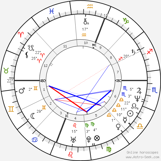 Wendy Makkena birth chart, biography, wikipedia 2023, 2024