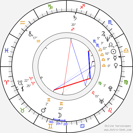 Wlodzimierz Pawlik birth chart, biography, wikipedia 2024, 2025