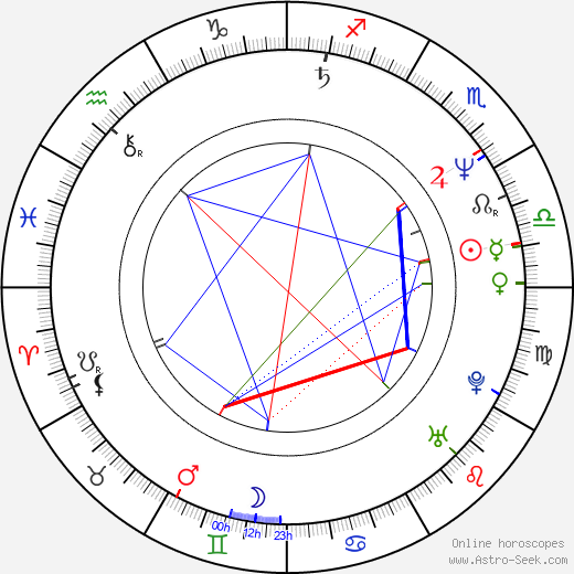 Wlodzimierz Pawlik birth chart, Wlodzimierz Pawlik astro natal horoscope, astrology